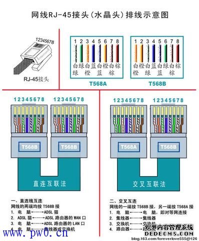 网线水晶头接线方法