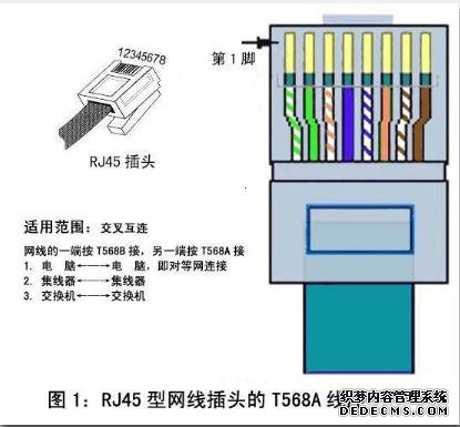网络插座接线图