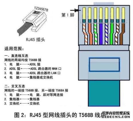 网络插座接线图