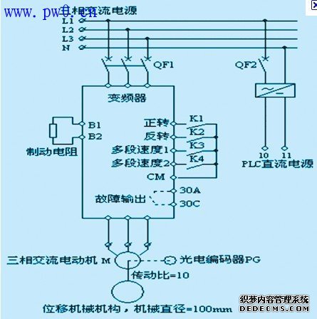 各种变频器接线图集