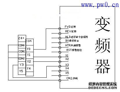 各种变频器接线图集