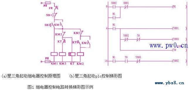 电机星三角启动PLC控制梯形图