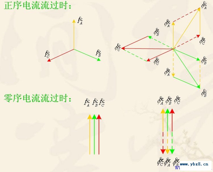 无自然中性点的三相系统中性点的获取方法