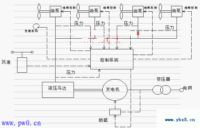 风力发电机原理电路图