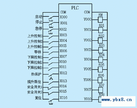 各种变频器接线图集