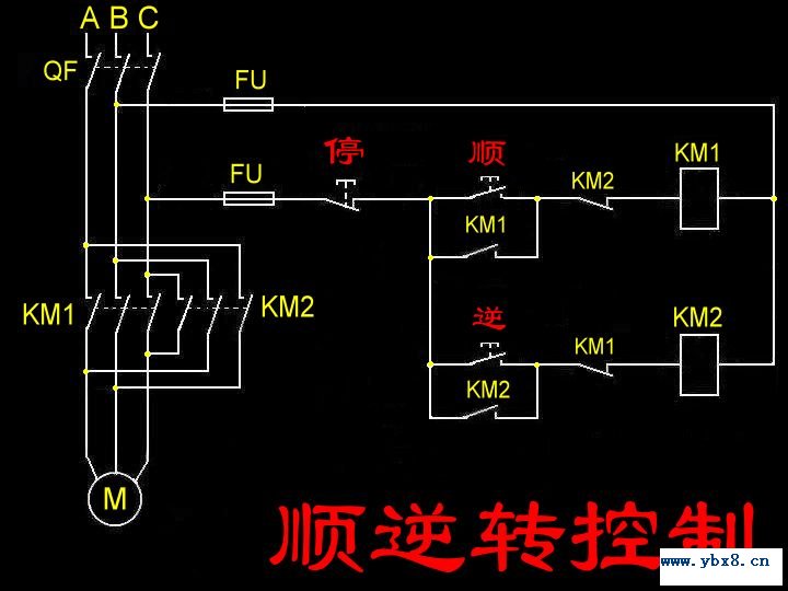 顺逆转控制图