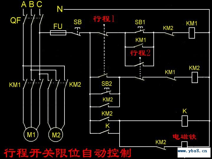 限位自动控制