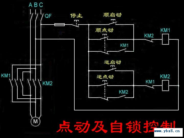 点动及自锁控制