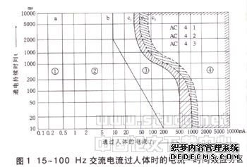 电击时电流对人体的伤害