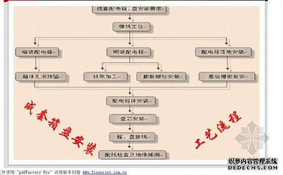 配电箱装配图