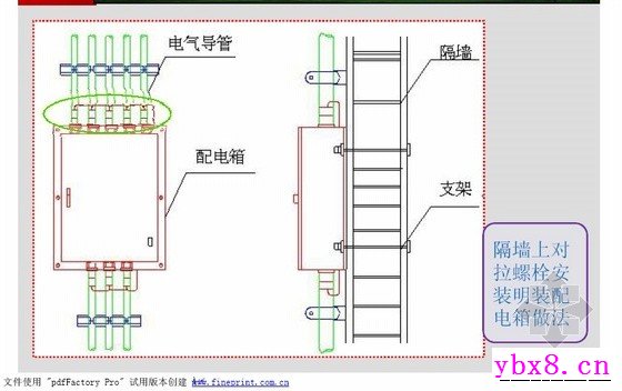 配电柜安装图