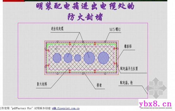 配电箱安装图