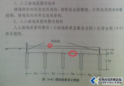 制作接地图