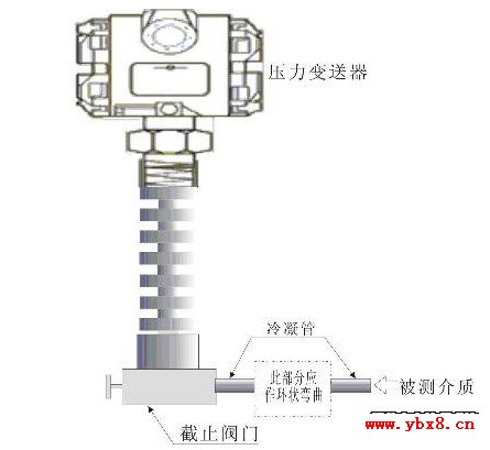 压力变送器接线图