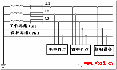 三相五线制实物接线示意图