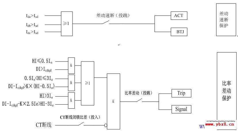 差动保护判据