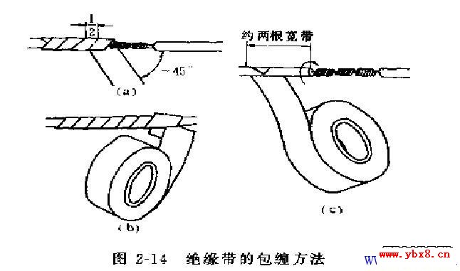 电线常规接法