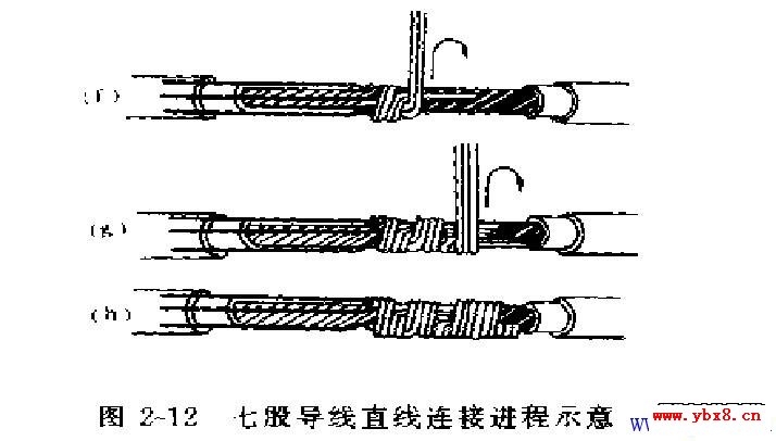 电线常规接法