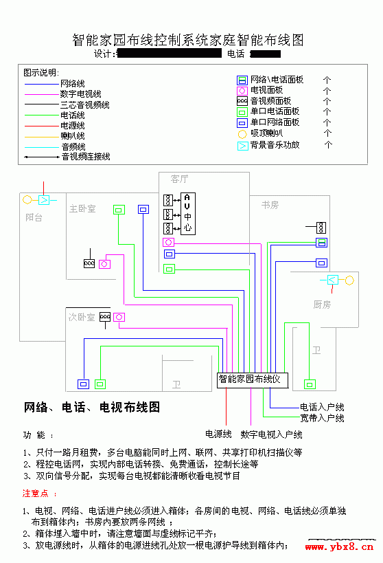 很全面的专业家庭弱电设计图纸