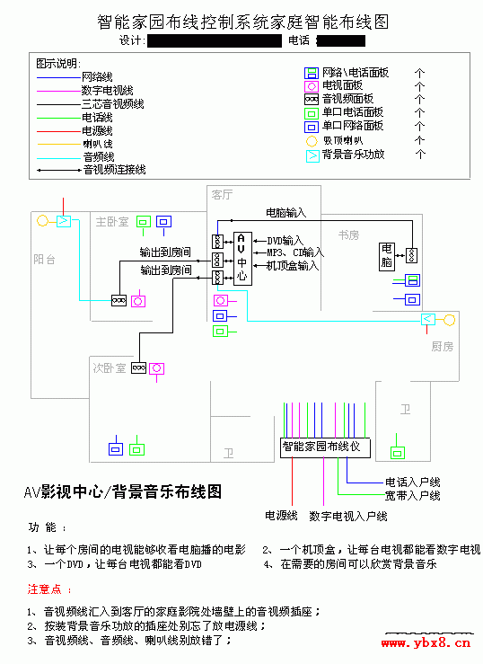 很全面的专业家庭弱电设计图纸