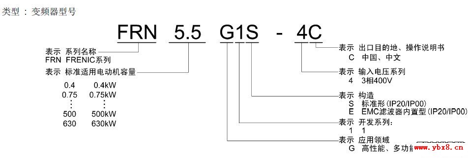 富士变频器型号含义2
