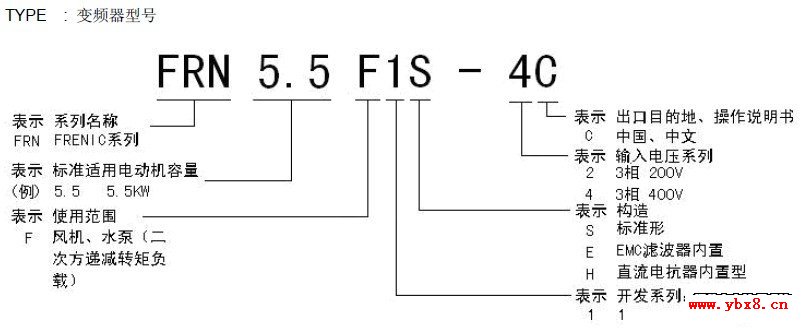 富士变频器型号含义1