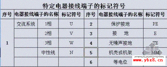 电气识图