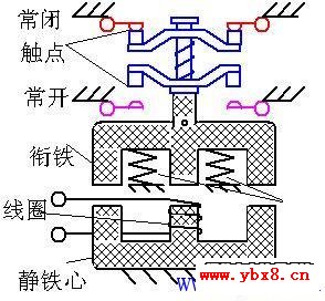 三相异步电机正反转实际接线图