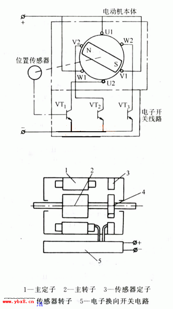 无刷直流电机结构原理图
