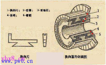 直流电动机的换向器电路图