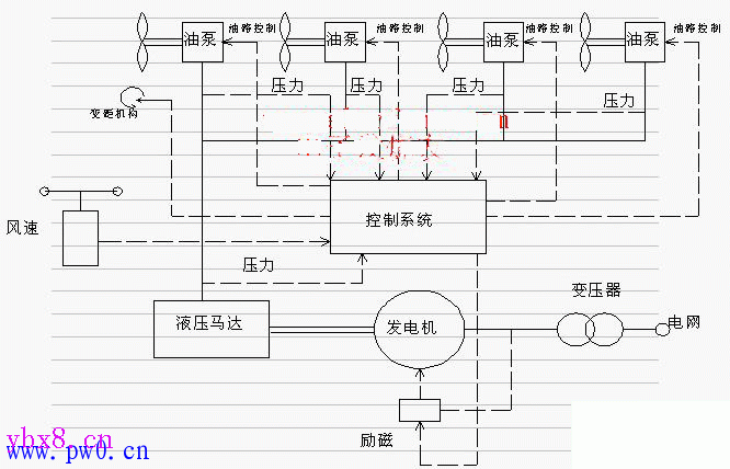 风力发电机原理电路图