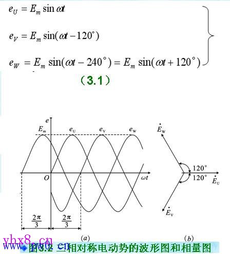 三相对称电动势原理