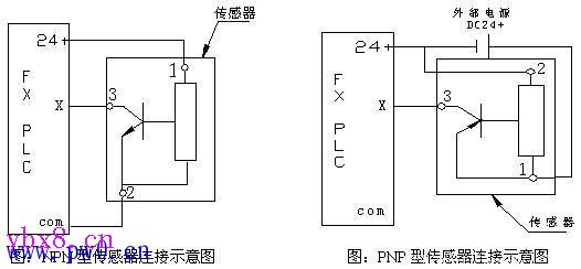 NPN和PNP接近开关和PLC接线