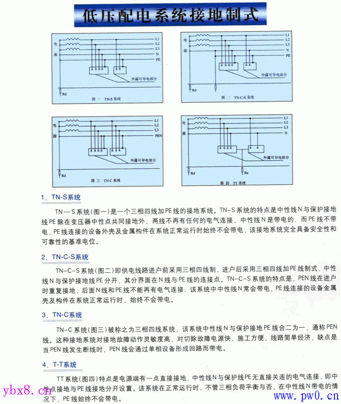 防雷接地规范图