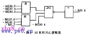 可编程序控制器电气接线图