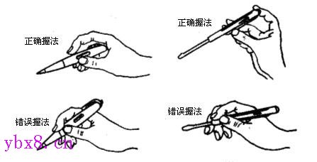 常用电工工具与仪表的使用