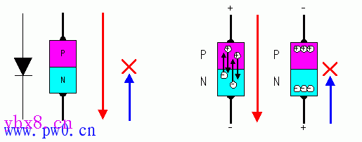 逆变器的工作原理及制作过程