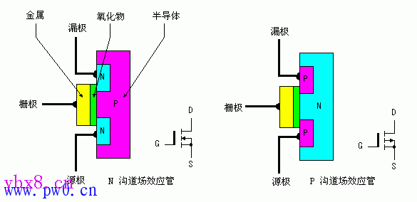 逆变器的工作原理及制作过程