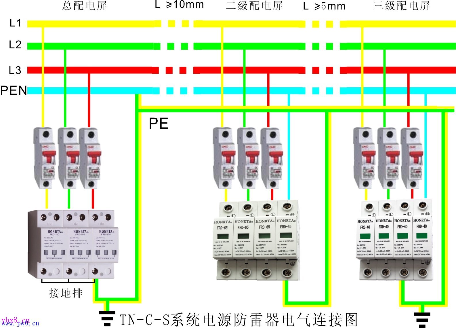 三相配电箱接线图