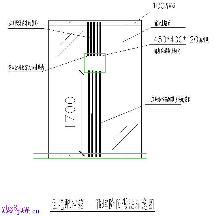 暗装配电箱接线图