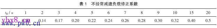 制动电阻的计算方法及对比分析