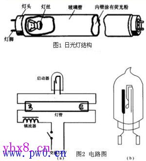 LED日光灯接线方法