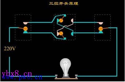 双控开关、三控开关及日光灯接线图