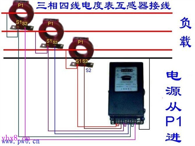 单相、三相电能表配互感器接线图