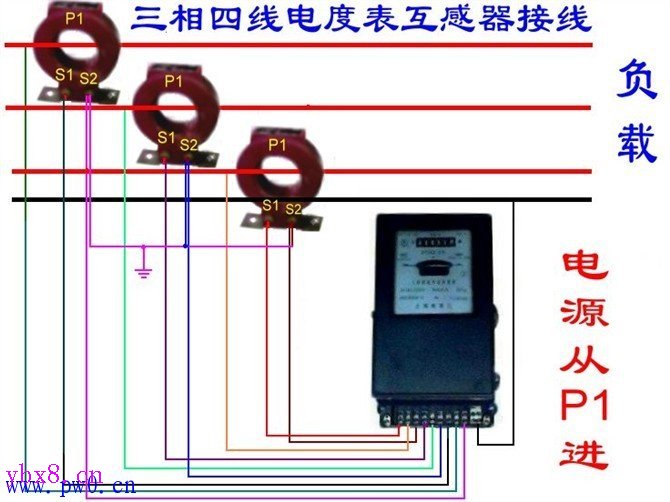 单相、三相电能表配互感器接线图