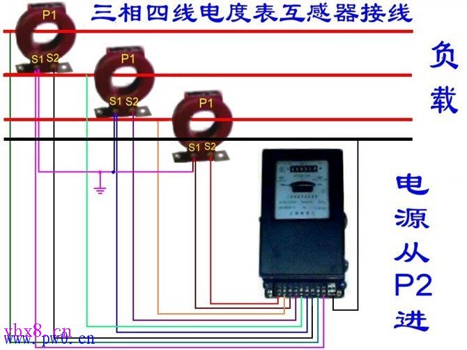 单相、三相电能表配互感器接线图