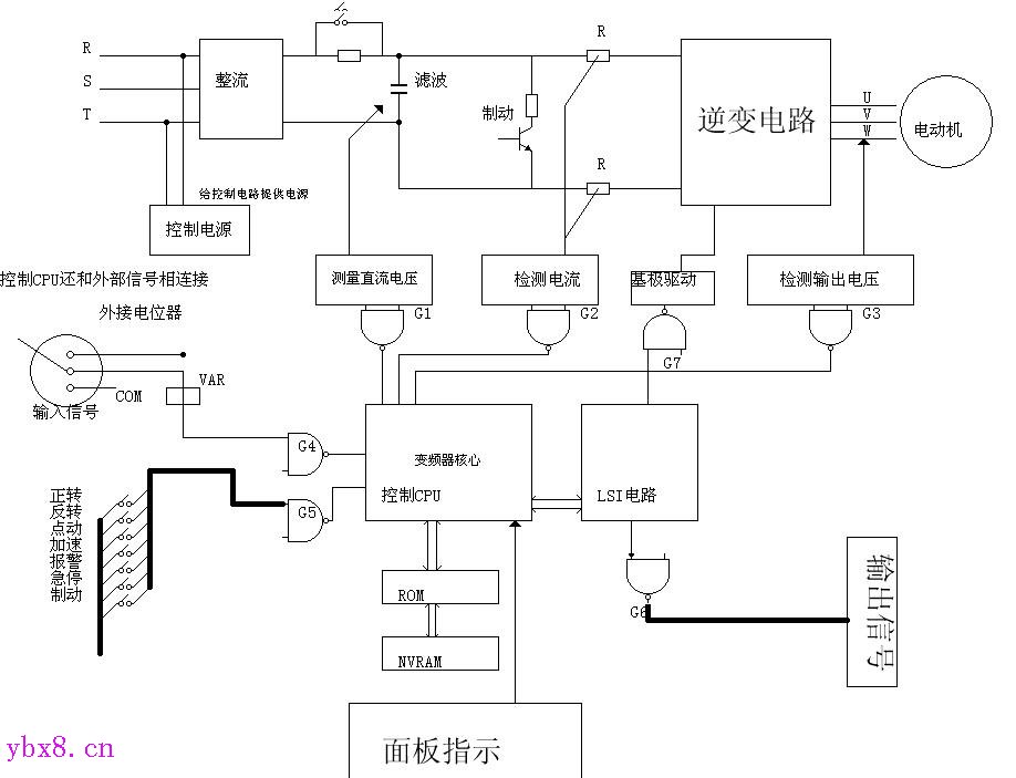 变频器的工作原理是什么？