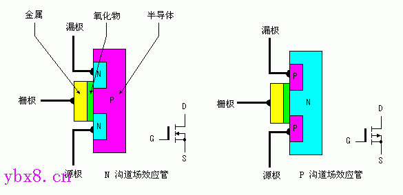 MOS场效应管逆变器制作