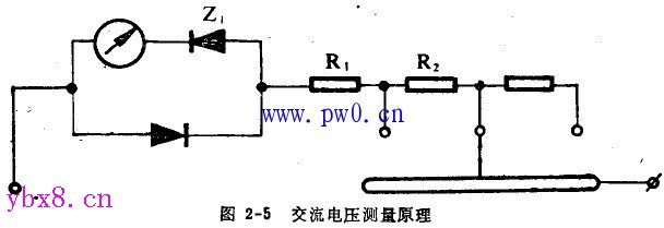 交流电压的测量原理