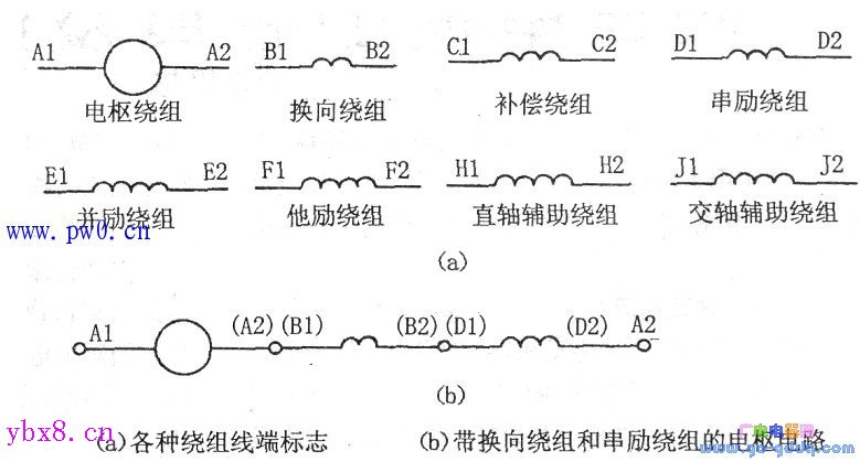 直流电机绕组线端的标志方法
